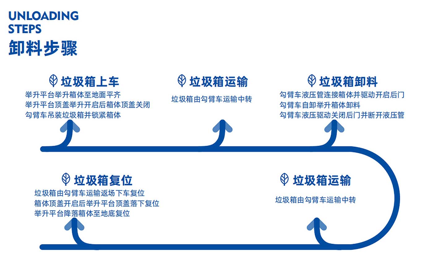 移动式景观站三机位