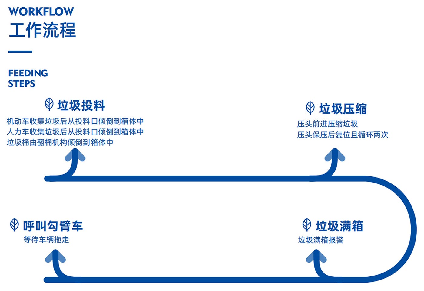 移动式景观站双机位