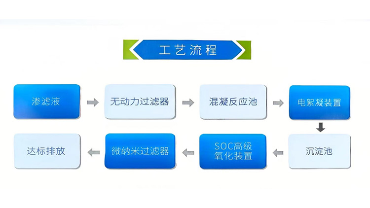 生活垃圾中转站渗滤液一体化处理设备